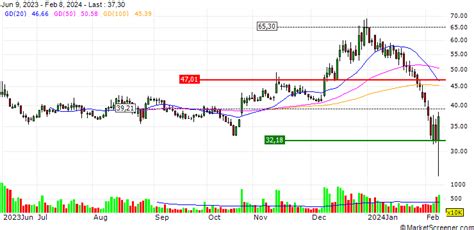 Minami Electronics Malaysia Sdn.Bhd. announced that it expects .
